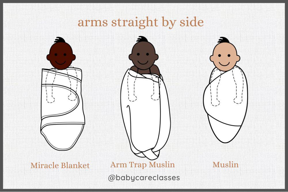 Arms Straight by Sides Swaddle position