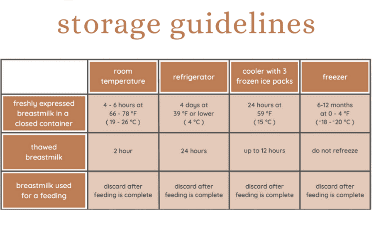 breastmilk storage guidelines
